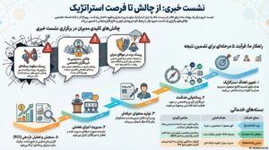 برگزاری نشست خبری